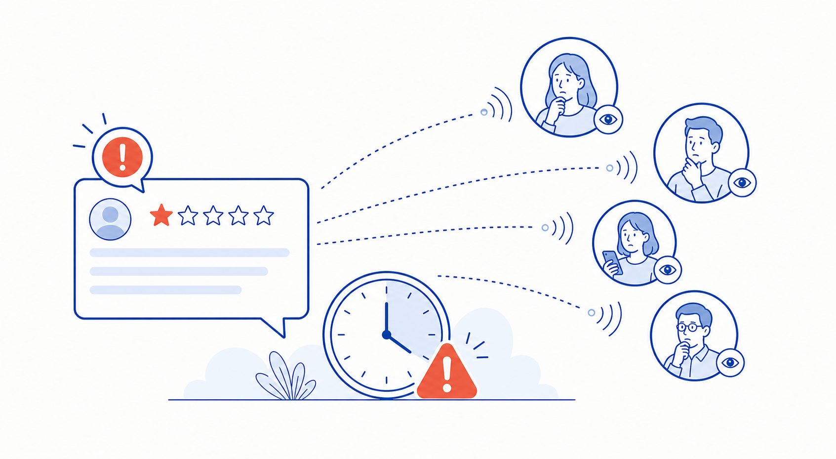 A bad review influencing customers before the business notices